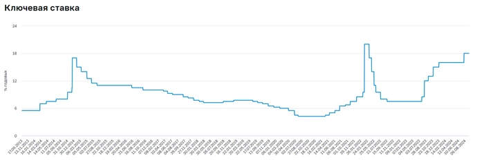 Жалуются брокеры: их доходы упали Жалуются брокеры: их доходы упали