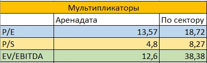 IPO Аренадата: зарабатываем на базах данных⁠⁠