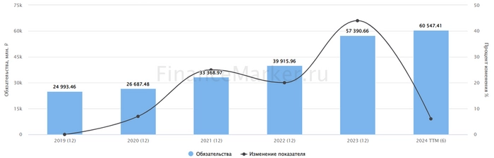 Евротранс: что происходит с котировками?