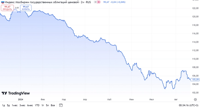 Ждём ставку по 20%? Ждём ставку по 20%?