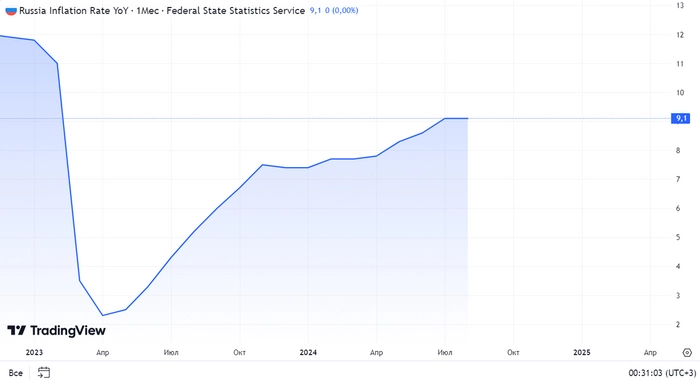 Ждём ставку по 20%? Ждём ставку по 20%?