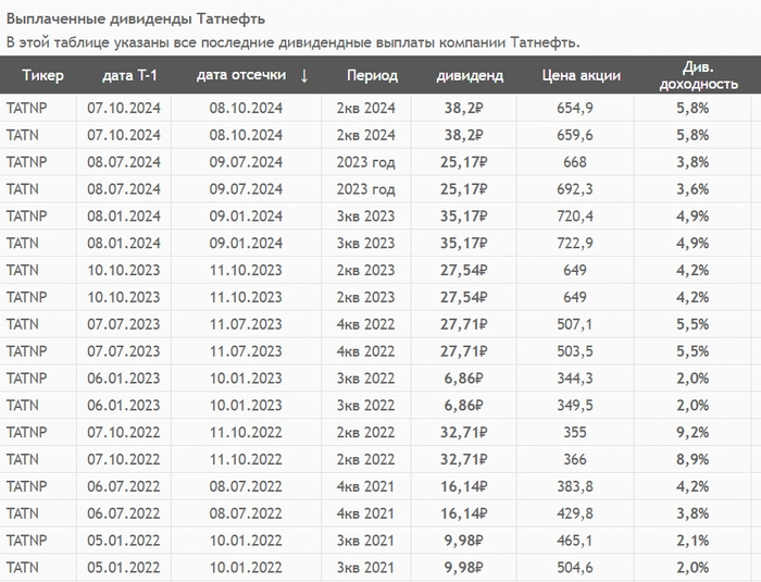 Урвать до конца года: какие дивидендные акции стоит купить?