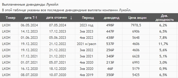 Урвать до конца года: какие дивидендные акции стоит купить?