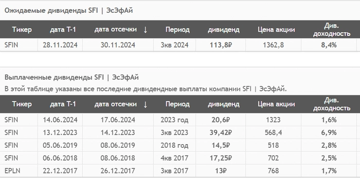 Урвать до конца года: какие дивидендные акции стоит купить?