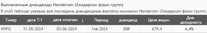 Урвать до конца года: какие дивидендные акции стоит купить?