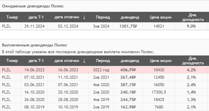 Урвать до конца года: какие дивидендные акции стоит купить?