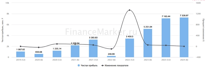Хэдхантер: брать ли акции под рекордные дивиденды? Хэдхантер: брать ли акции под рекордные дивиденды?