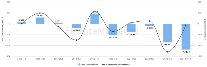 ТОП-5 кандидатов на банкротство в 2024 году⁠⁠