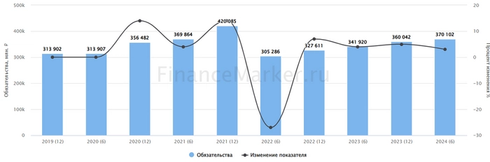 ТОП-5 кандидатов на банкротство в 2024 году (Часть 2) ТОП-5 кандидатов на банкротство в 2024 году (Часть 2)