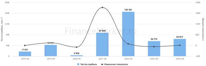 Фосагро: заряжаемся! Фосагро: заряжаемся!