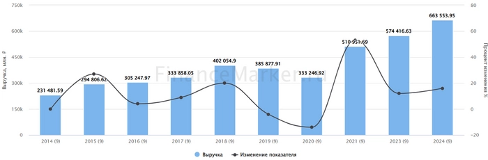 Новатэк: погода стояла ужасная… Новатэк: погода стояла ужасная…
