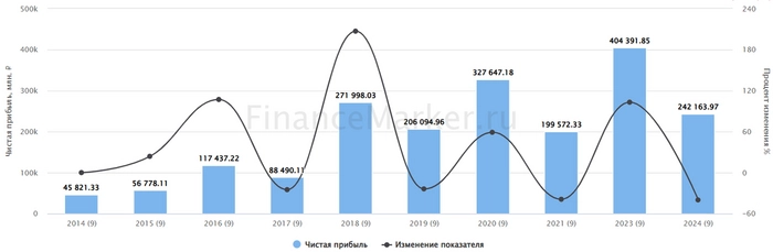 Новатэк: погода стояла ужасная… Новатэк: погода стояла ужасная…