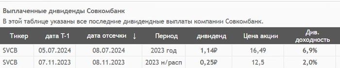 Какие дивиденды ждать от банков? Какие дивиденды ждать от банков?