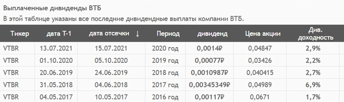 Какие дивиденды ждать от банков? Какие дивиденды ждать от банков?