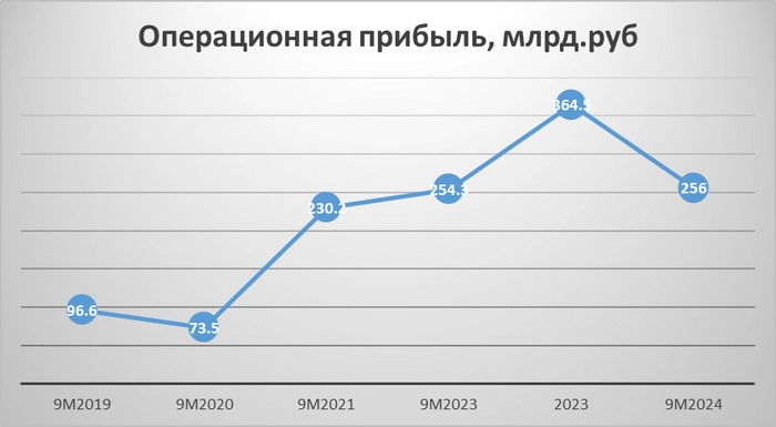 Прожарка Сибура: сибирская сила в действии!