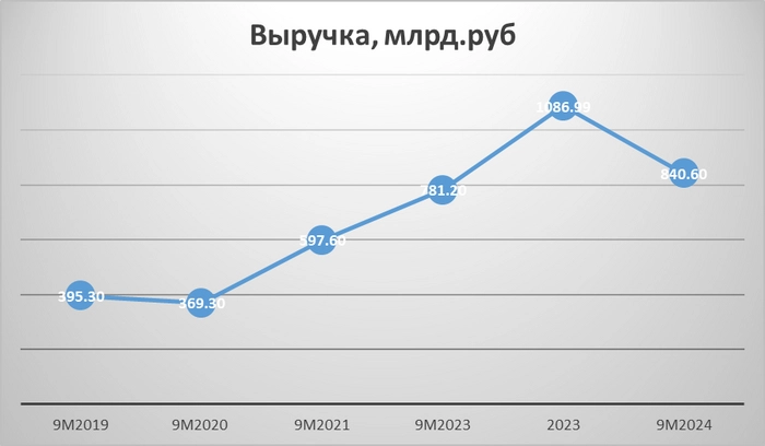 Прожарка Сибура: сибирская сила в действии!