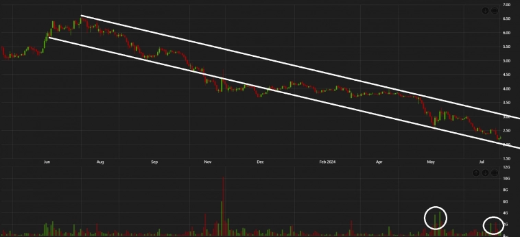 Индекс Мосбиржи закрывает месяц красной свечой. Плохой знак. Нет, ОЧЕНЬ ПЛОХОЙ