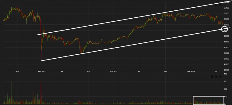 Индекс Мосбиржи закрывает месяц красной свечой. Плохой знак. Нет, ОЧЕНЬ ПЛОХОЙ