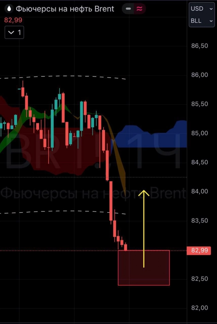 Обзор срочного рынка: что торговать в ближайшее время Обзор срочного рынка: что торговать в ближайшее время