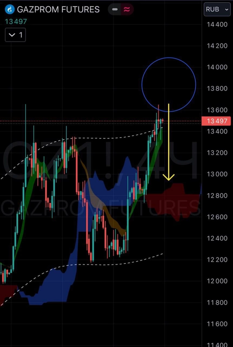 Обзор срочного рынка: что торговать в ближайшее время Обзор срочного рынка: что торговать в ближайшее время