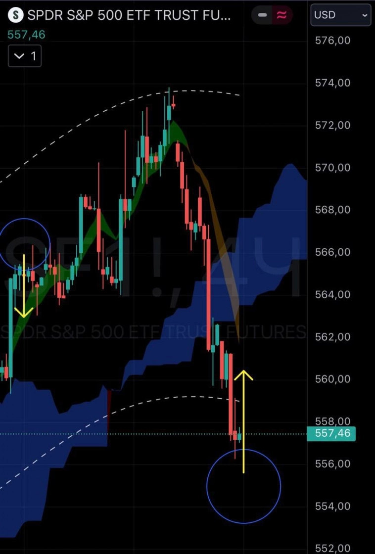 Обзор срочного рынка: что торговать в ближайшее время Обзор срочного рынка: что торговать в ближайшее время
