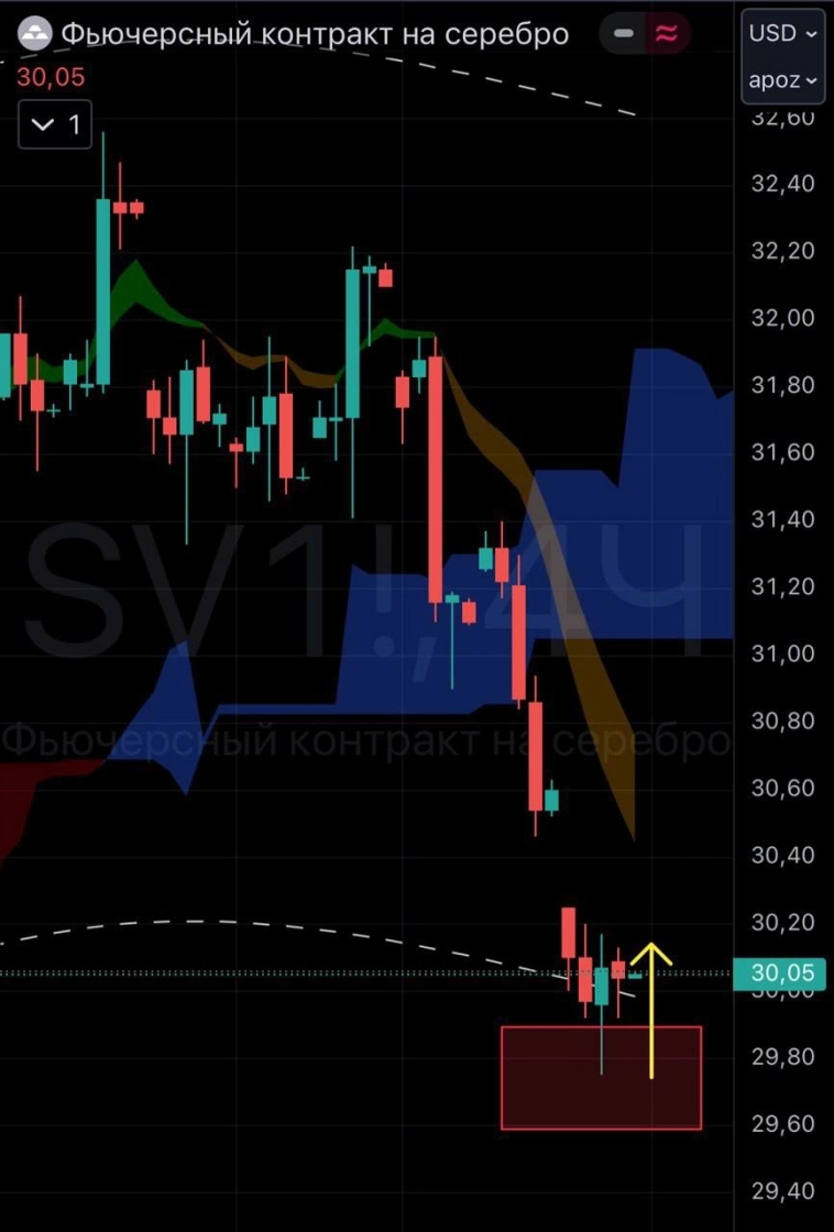 Обзор срочного рынка: что торговать в ближайшее время Обзор срочного рынка: что торговать в ближайшее время