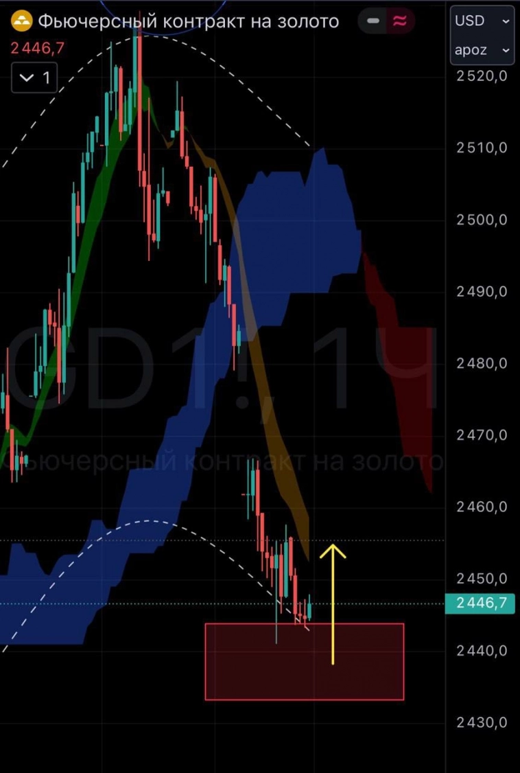 Обзор срочного рынка: что торговать в ближайшее время Обзор срочного рынка: что торговать в ближайшее время