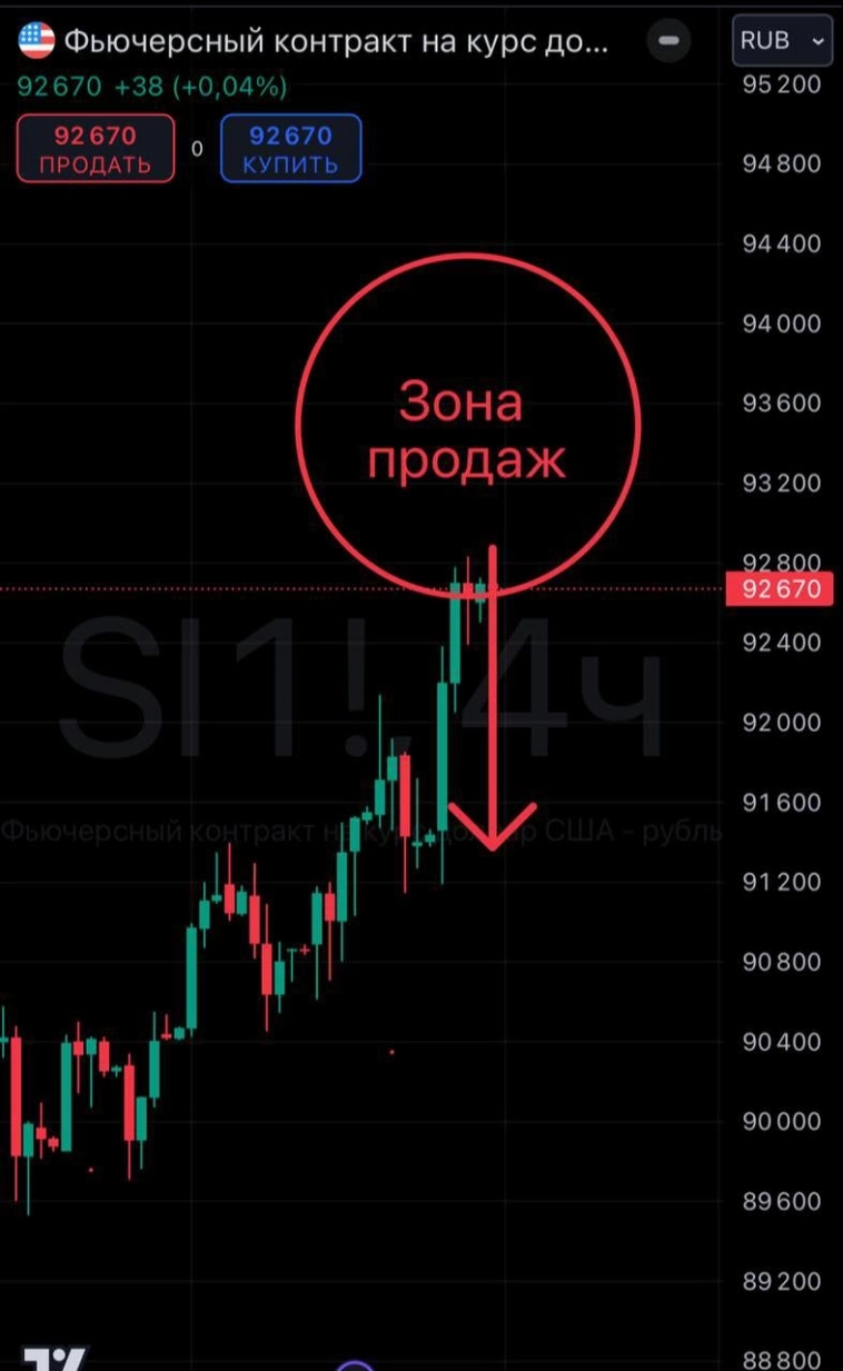 Делимся взглядом на рынок ММВБ и ближайшие перспективные инструменты на 3 дня (понедельник-среда). Делимся взглядом на рынок ММВБ и ближайшие перспективные инструменты на 3 дня (понедельник-среда).