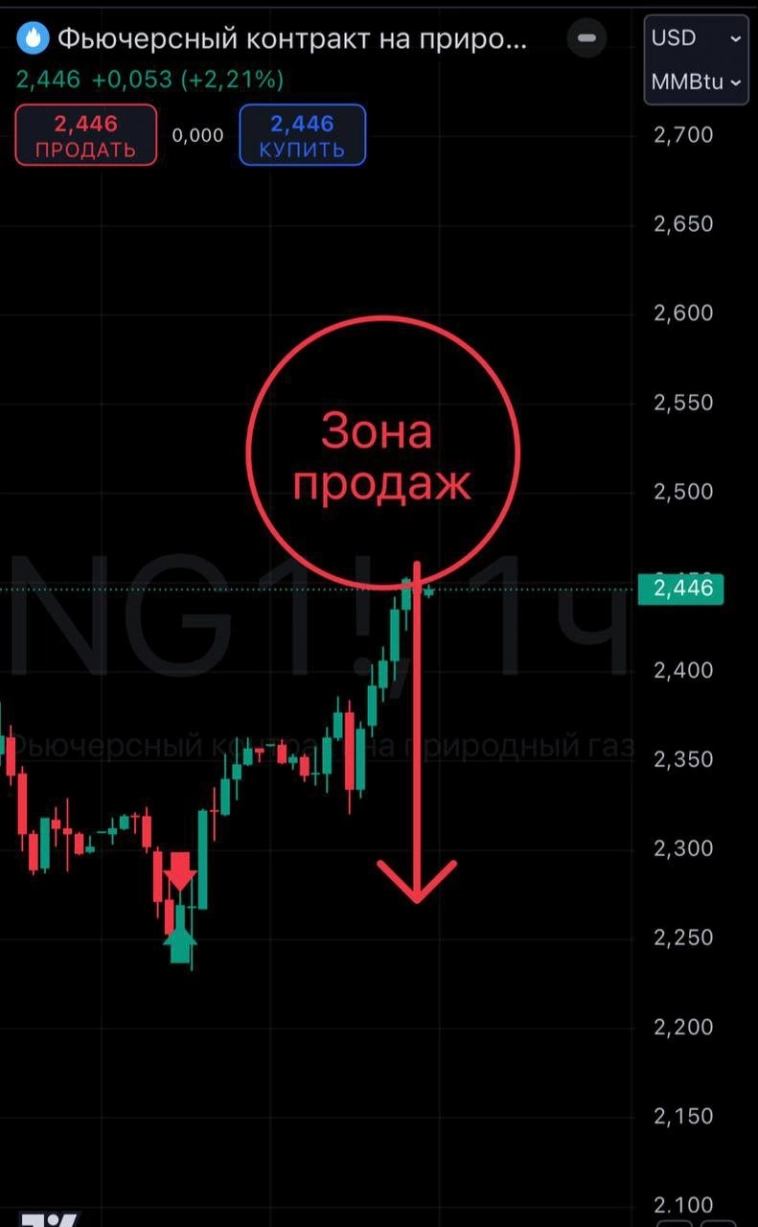 Делимся взглядом на рынок ММВБ и ближайшие перспективные инструменты на 3 дня (понедельник-среда).