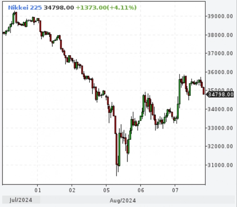 NIKKEI  Худшее на сегодня!!!