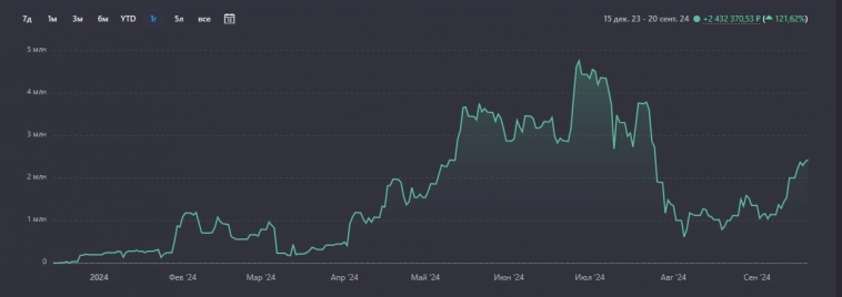 Мурад @ YANDEX + Плечи. Молниеносная история ...
