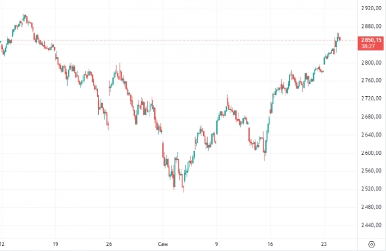 А вы готовы к МОЭКС 2500 ???
