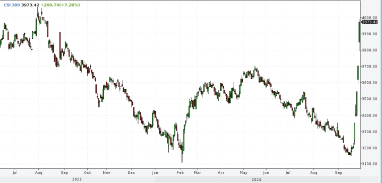 Сладкий сон инвестора!