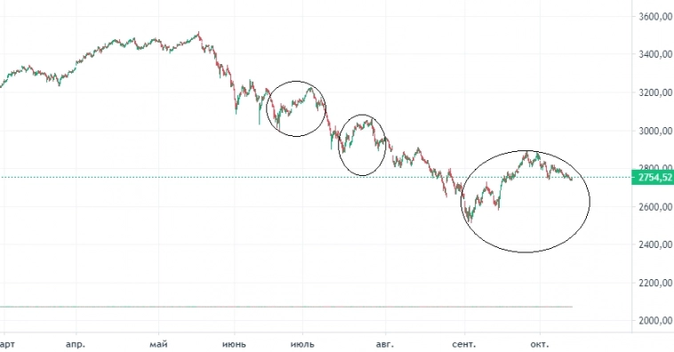 Карикатуры для инвесторов. МОЭКС