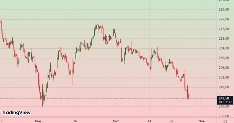 С опохмелом вас, Смарт-конф-лабцы!!