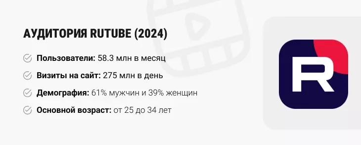 Сколько пользователей Rutube в 2024 году?