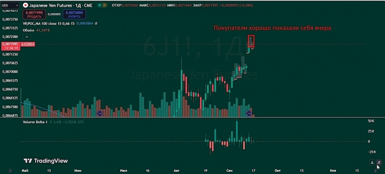 UsdJpy Long UsdJpy Long