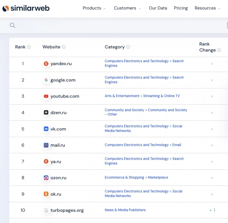Youtube в России осталось 3-5 месяцев. Судьба предрешена Youtube в России осталось 3-5 месяцев. Судьба предрешена