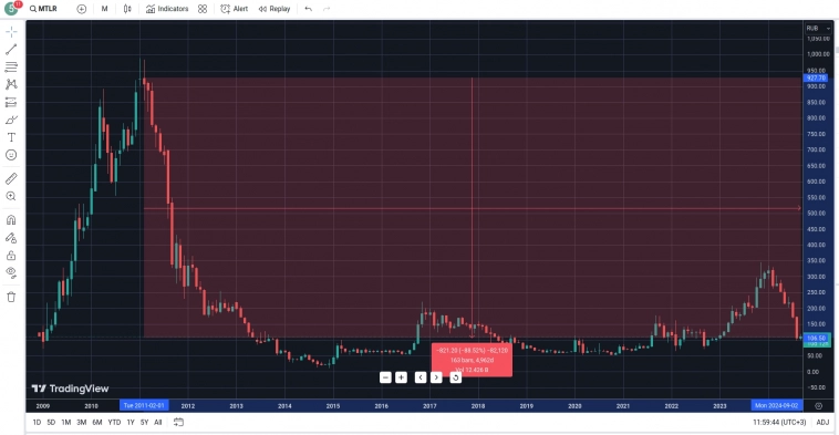 Зарабатывать почти ничего не делая - переосмысление пассивных инвестиций Зарабатывать почти ничего не делая - переосмысление пассивных инвестиций