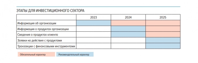 Светлое будущее скоро наступит? Написал я тут письмо в ЦБ недавно... Светлое будущее скоро наступит? Написал я тут письмо в ЦБ недавно...