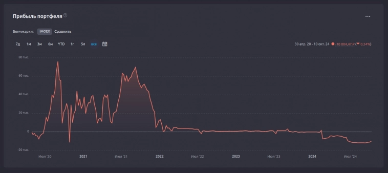 Светлое будущее скоро наступит? Написал я тут письмо в ЦБ недавно...