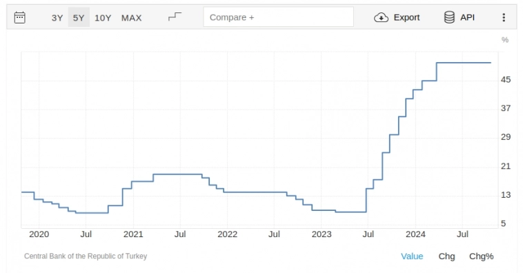 Ставка ЦБ - 50%? Бетонная конура все дороже. Итоги октября 2024 Ставка ЦБ - 50%? Бетонная конура все дороже. Итоги октября 2024