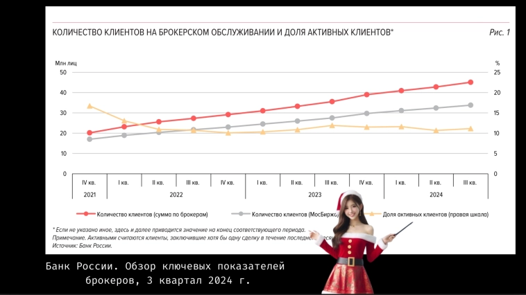 Итоги ноября: доцент предложил блокировать депозиты россиян, $ по 109