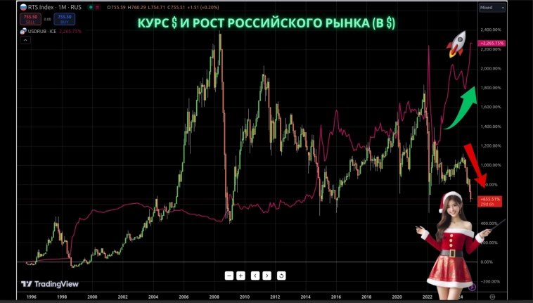 Итоги ноября: доцент предложил блокировать депозиты россиян, $ по 109