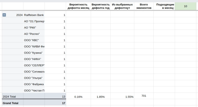 Вероятность дефолтов эмитентов