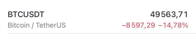 Защитный актив, куда ты!? не падай!