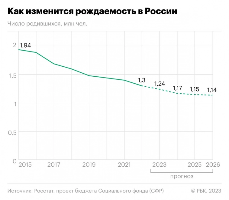 Кризис рождаемости в Евросоюзе