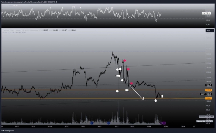 Отмена НДПИ Газпром