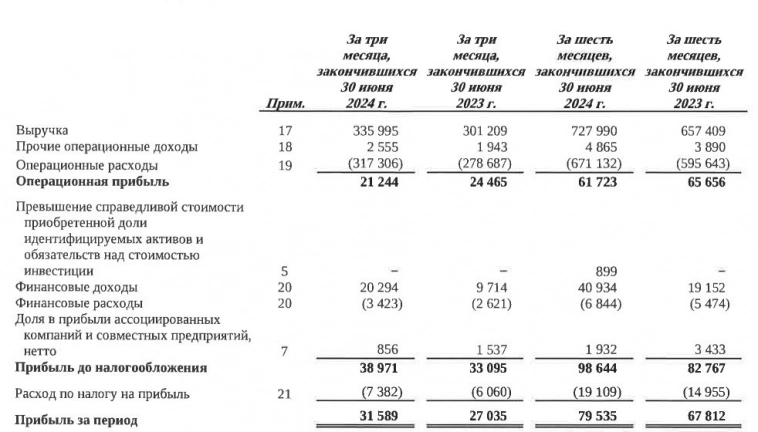 Вышел отчет Интер РАО за 2 кв. 2024 по МСФО Вышел отчет Интер РАО за 2 кв. 2024 по МСФО