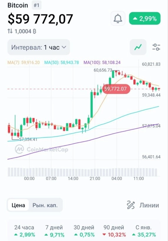 Большой обзор недели. Выпуск 5